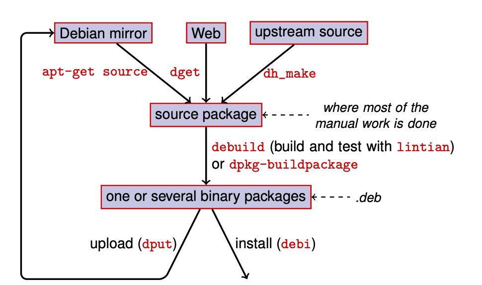 python debian package